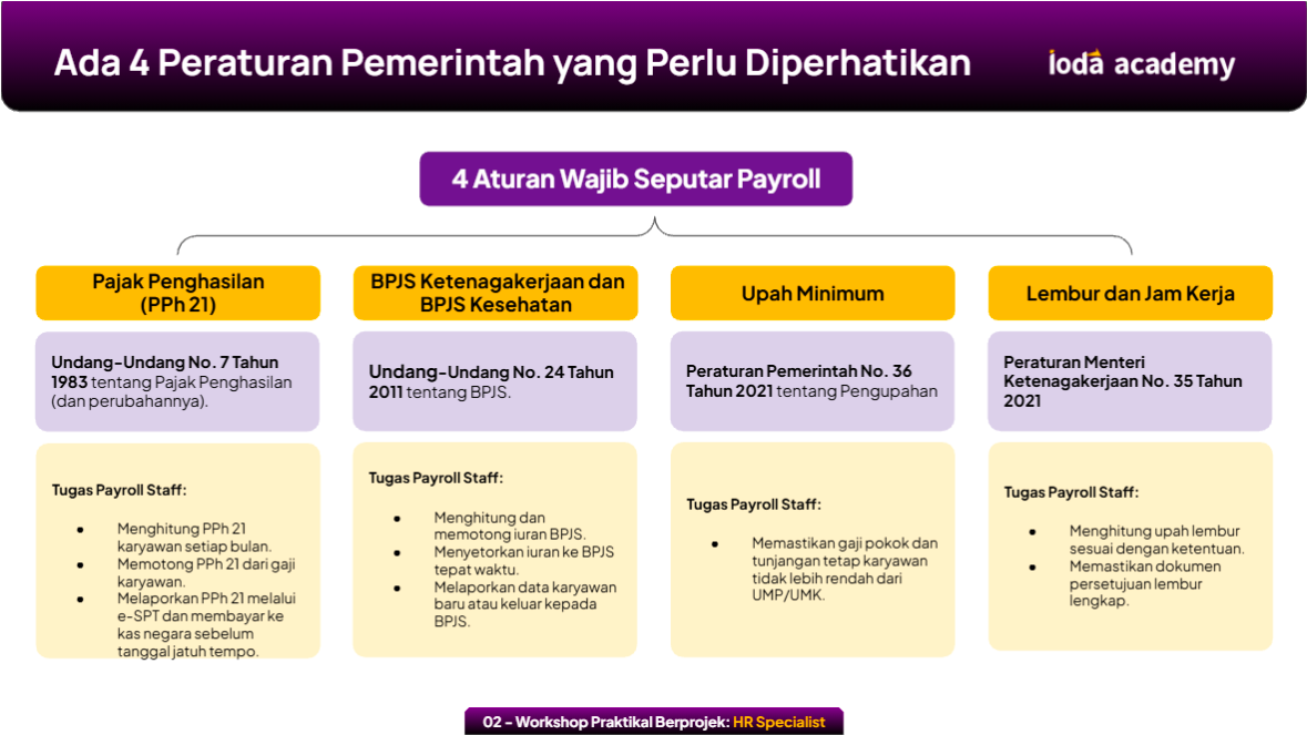 4 Aturan Wajib Payroll