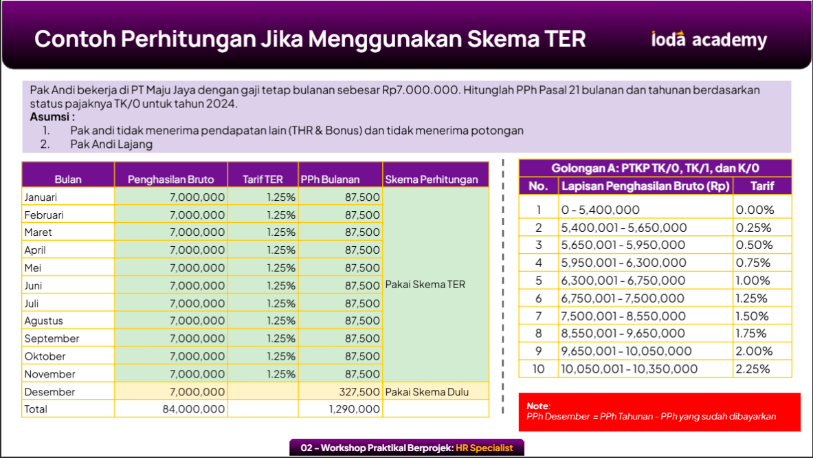 Skema TER