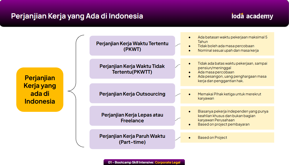Perjanjian Kerja di Indonesia