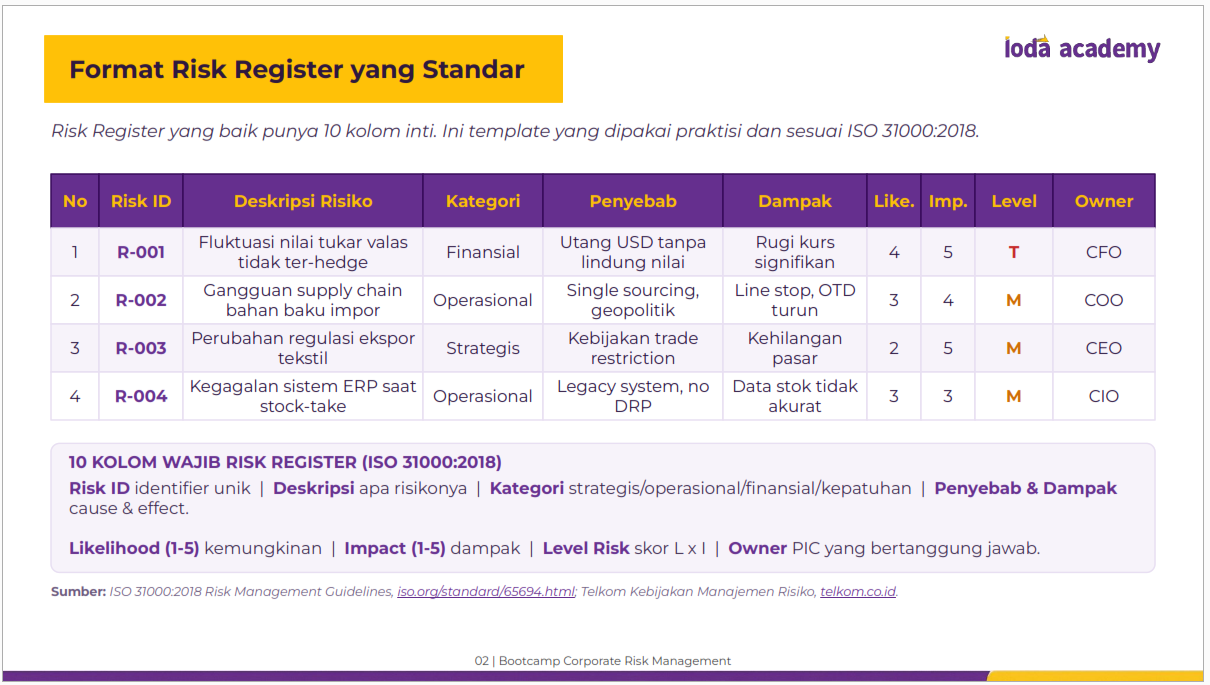 Format Risk Register yang Standar
