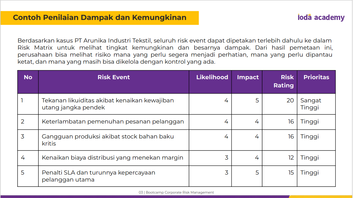 Contoh Penilaian Dampak dan Kemungkinan