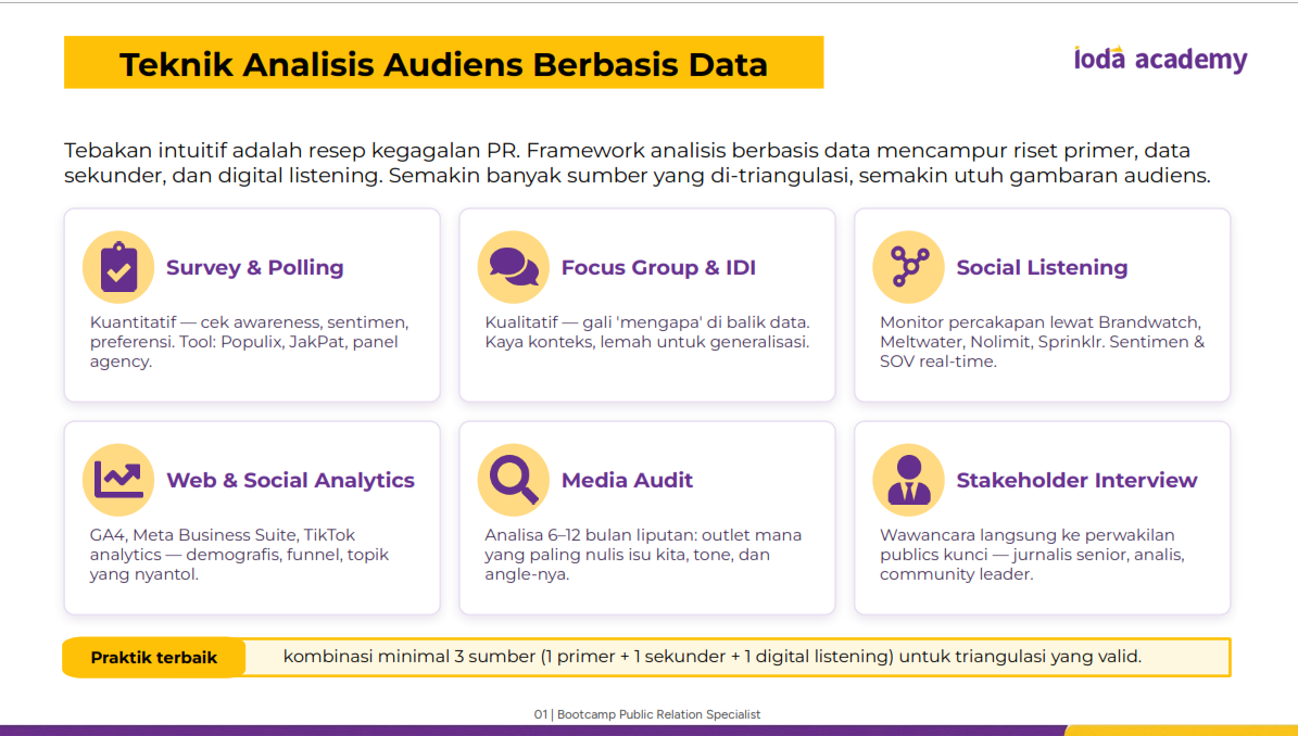 Teknik Analisis Audiens Berbasis Data
