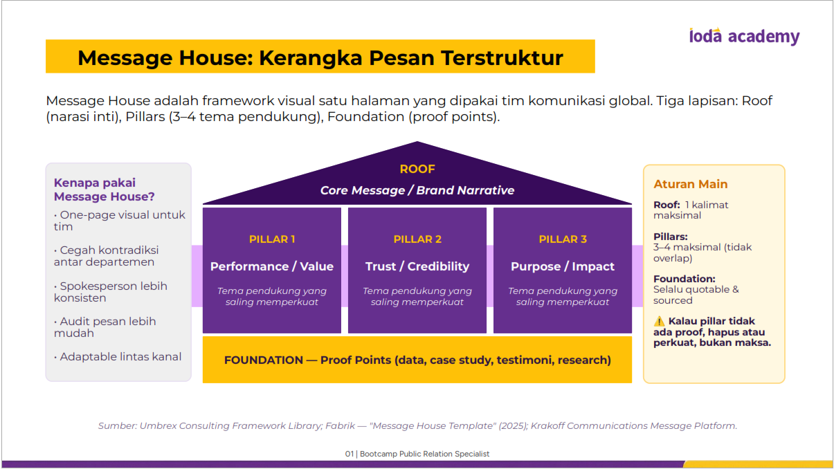 Message House