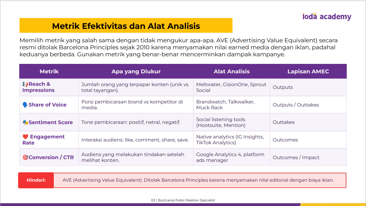 Metrik Efektivitas dan Analisis