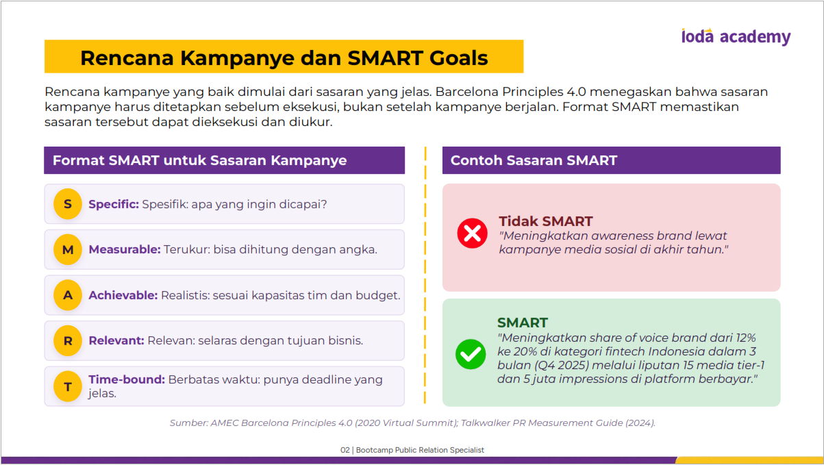 SMART Goals